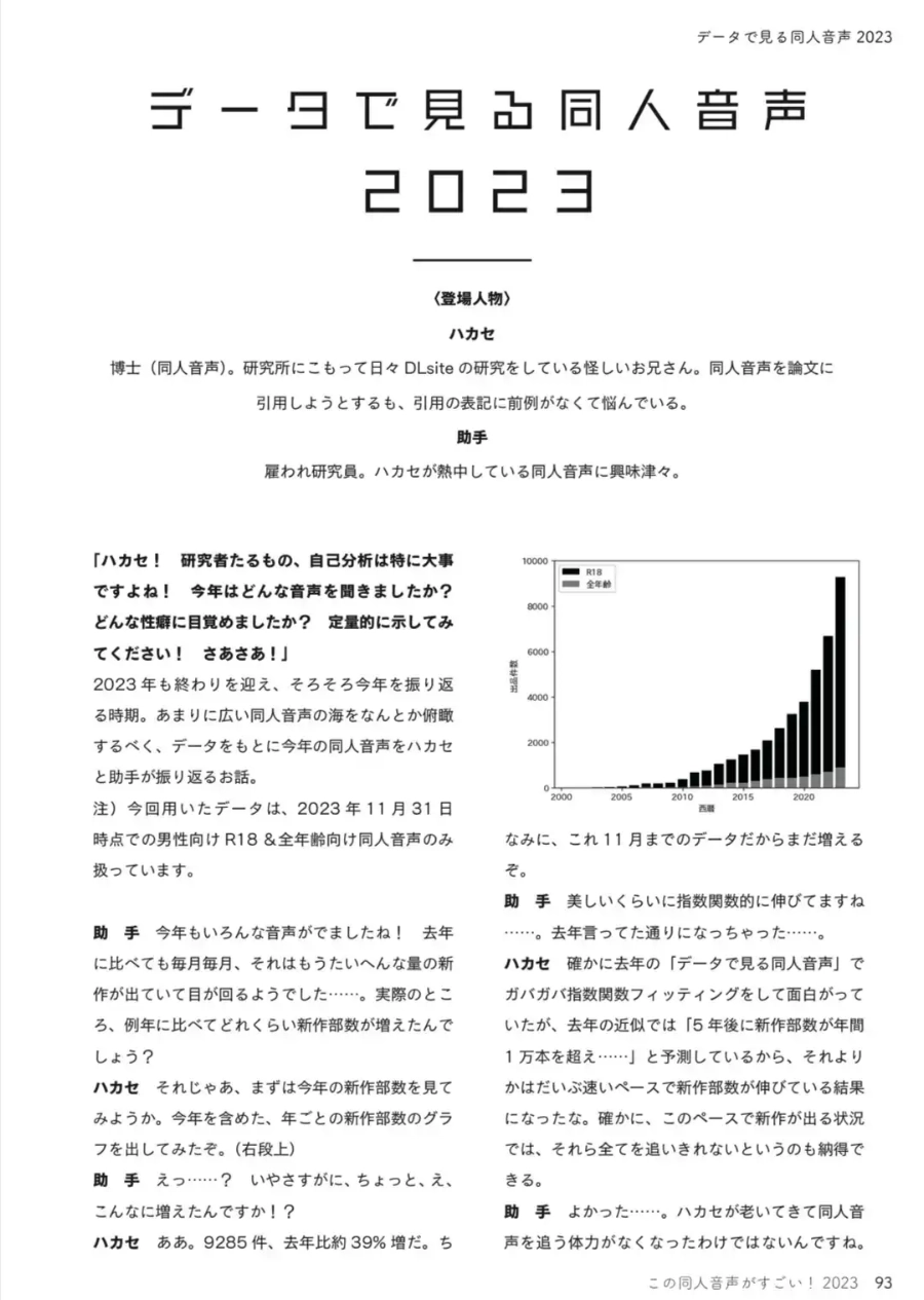 この同人音声がすごい!2023