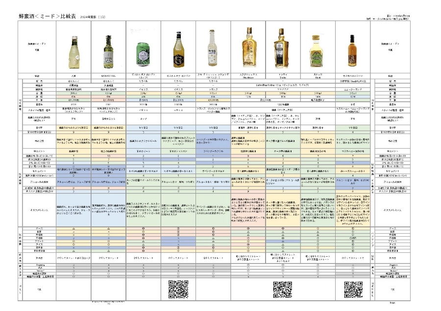蜂蜜酒＜ミード＞比較Vol.2 2024夏
