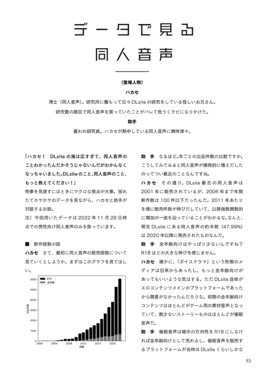 この同人音声がすごい！